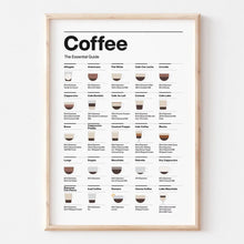 Load image into Gallery viewer, Barista's Coffee Guide Wall Art