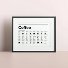 Load image into Gallery viewer, لوحة جدارية لدليل باريستا للقهوة 
